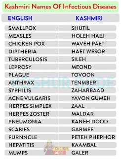 List of kashmiri diseases and their english names